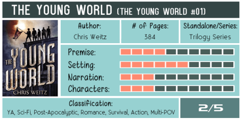the-young-world-chris-weitz-scorecard-600x300