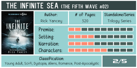 the-infinite-sea-rick-yancey-scorecard-600x300