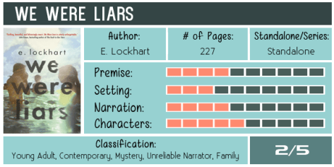 we-were-liars-lockhart-scorecard-600x300