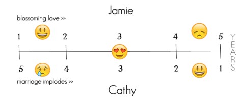 thelast5years_emojitimeline_explained_b