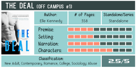 the-deal-elle-kennedy-scorecard-600x300