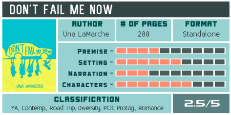 dont-fail-me-now-una-lamarche-scorecard-600x300