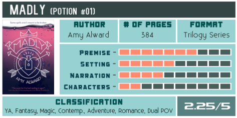 madly-amy-alward-scorecard-600x300