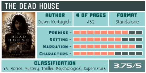 the-dead-house-dawn-kurtagich-scorecard-600x300