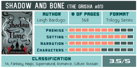 shadow-and-bone-leigh-bardugo-scorecard-600x300