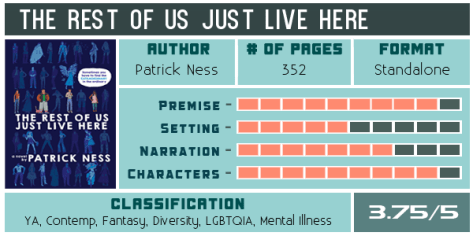 the-rest-of-us-just-live-here-patrick-ness-scorecard-600x300