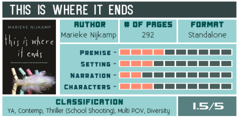 this-is-where-it-ends-marieke-nijkamp-scorecard-600x300