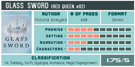 glass-sword-victoria-aveyard-scorecard-600x300