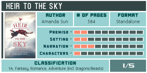 heir-to-the-sky-amanda-sun-review-scorecard-600x300
