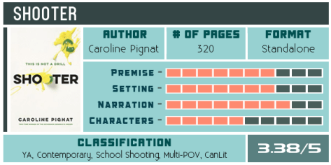 shooter-caroline-pignat-scorecard-600x300