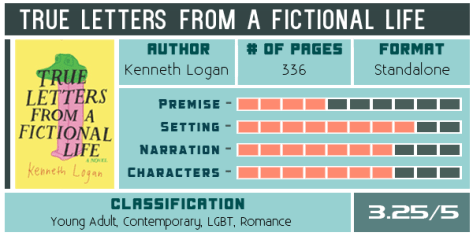true-letters-from-a-fictional-life-kenneth-logan-scorecard-600x300