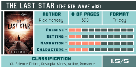 the-last-star-rick-yancey-scorecard-600x300px