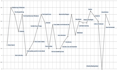 2016-12-06-review-chart-ratings